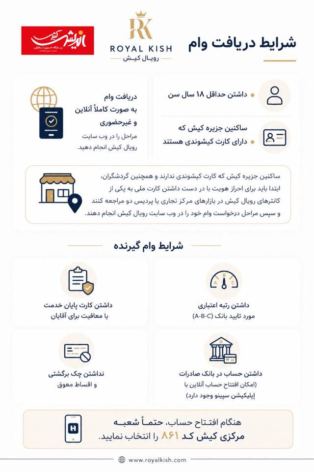 شرایط عمومی دریافت وام در طرح کیش یار