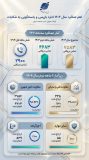 از تلاش تا اثربخشی