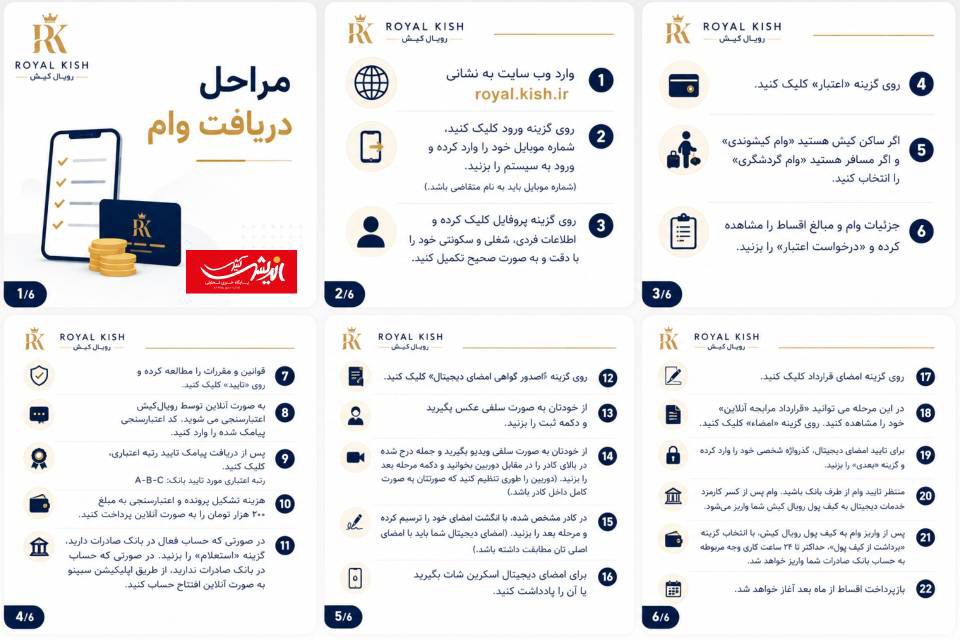 مراحل دریافت وام کیش کارت