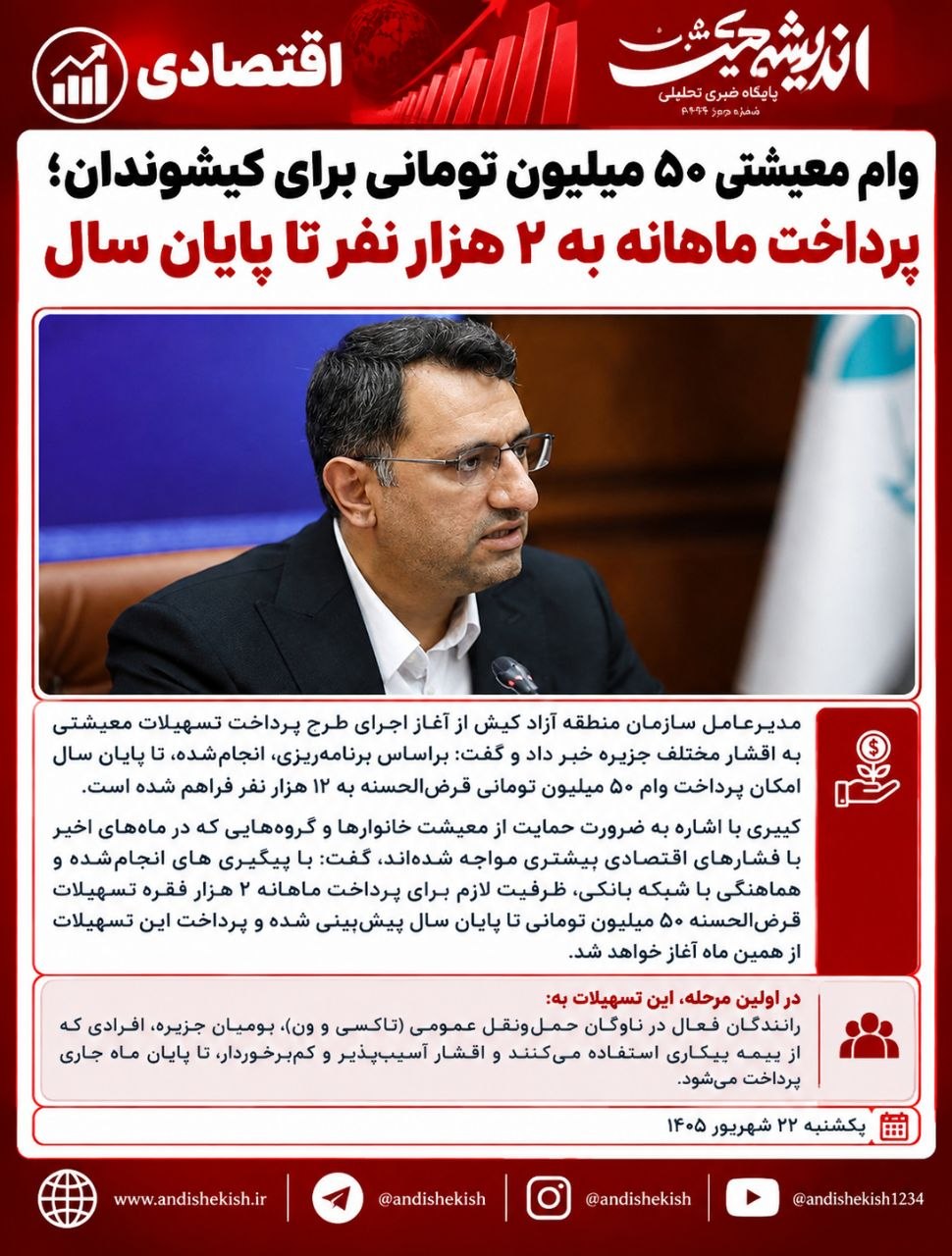 وام معیشتی ۵۰ میلیون تومانی برای کیشوندان؛ پرداخت ماهانه به ۲ هزار نفر تا پایان سال