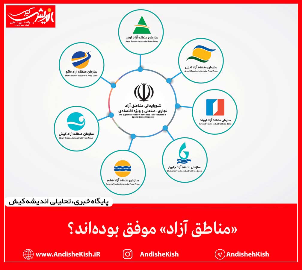 «مناطق آزاد» موفق بوده‌اند؟