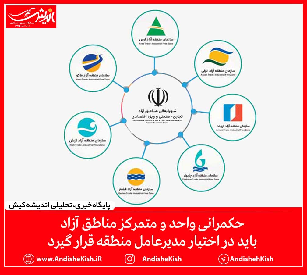حکمرانی واحد و متمرکز مناطق آزاد باید در اختیار مدیرعامل منطقه قرار گیرد