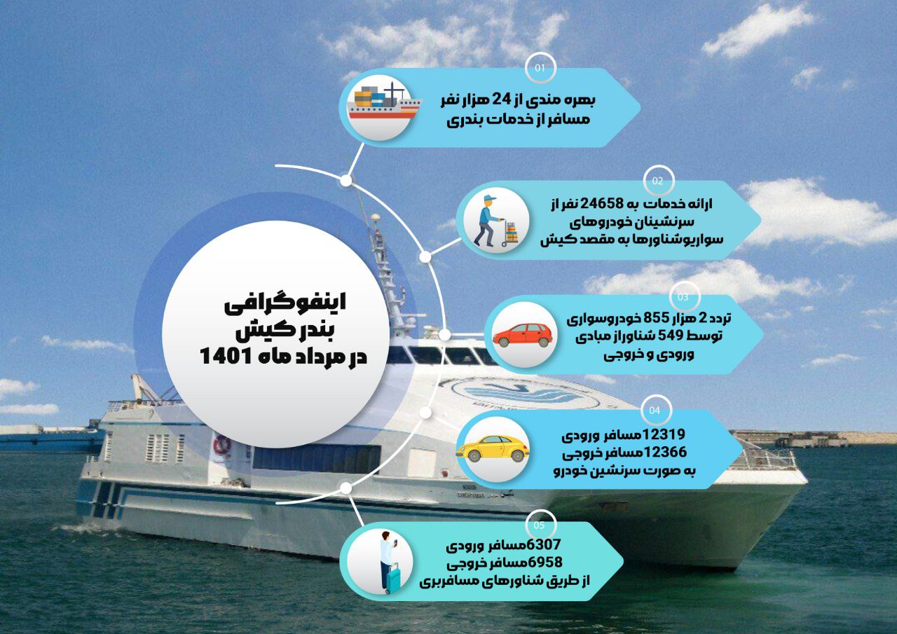 اینفوگرافی : آمار بندرگاه کیش در مرداد ۱۴۰۱