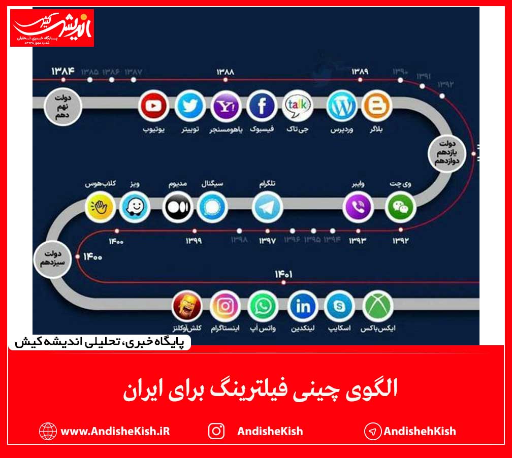 الگوی چینی فیلترینگ برای ایران الگوی چینی فیلترینگ برای ایران