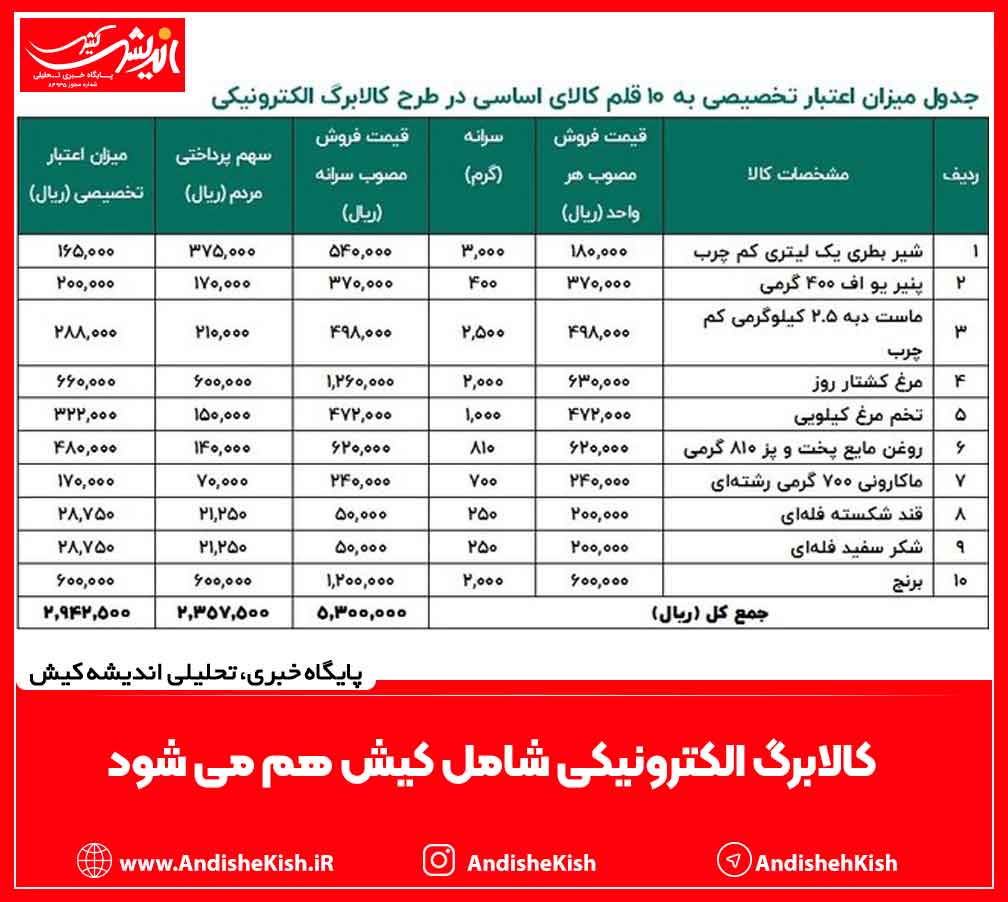 کالابرگ الکترونیکی شامل کیش هم می شود