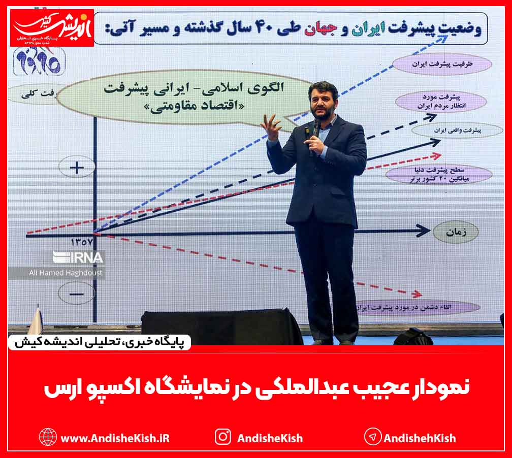 نمودار عجیب عبدالملکی در نمایشگاه اکسپو ارس