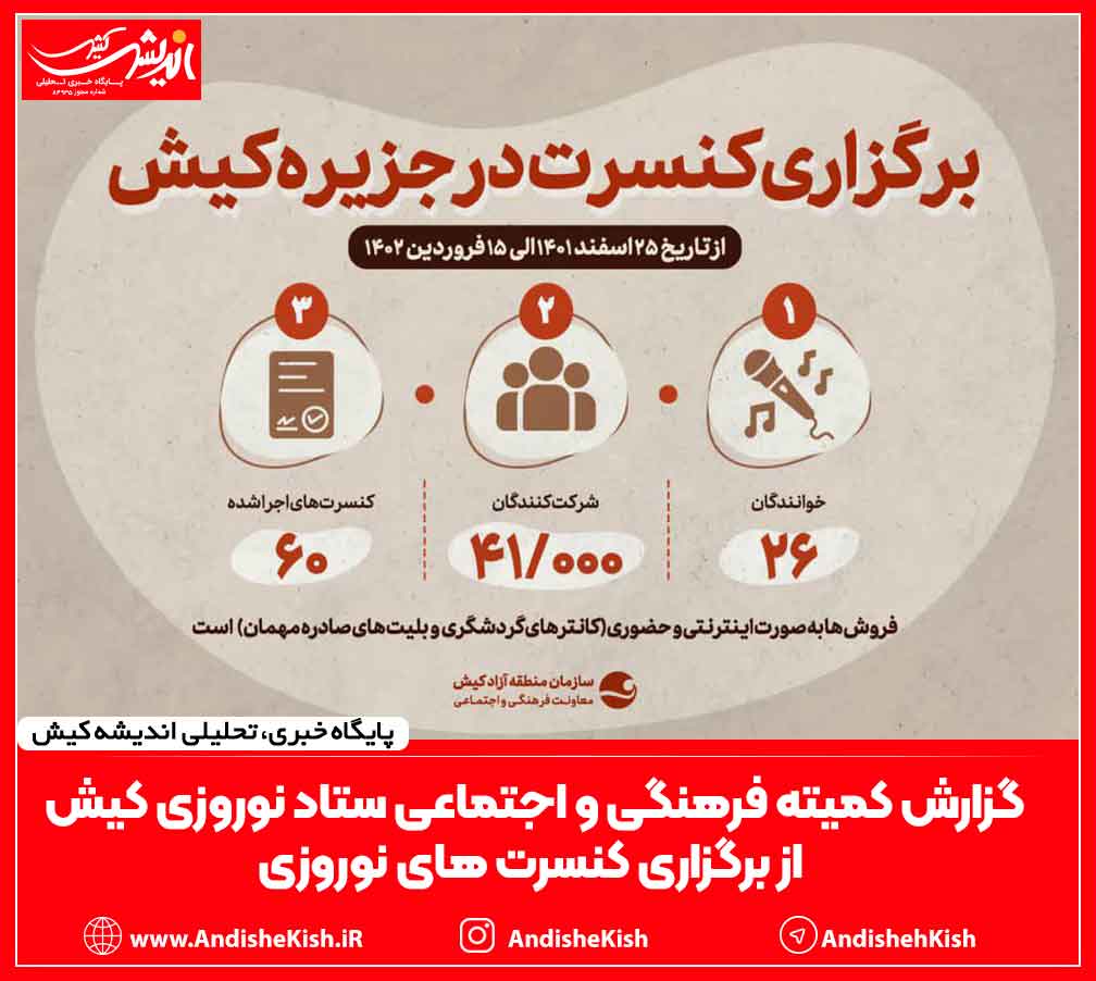 گزارش کمیته فرهنگی و اجتماعی ستاد نوروزی کیش از برگزاری کنسرت های نوروزی گزارش کمیته فرهنگی و اجتماعی ستاد نوروزی کیش از برگزاری کنسرت های نوروزی
