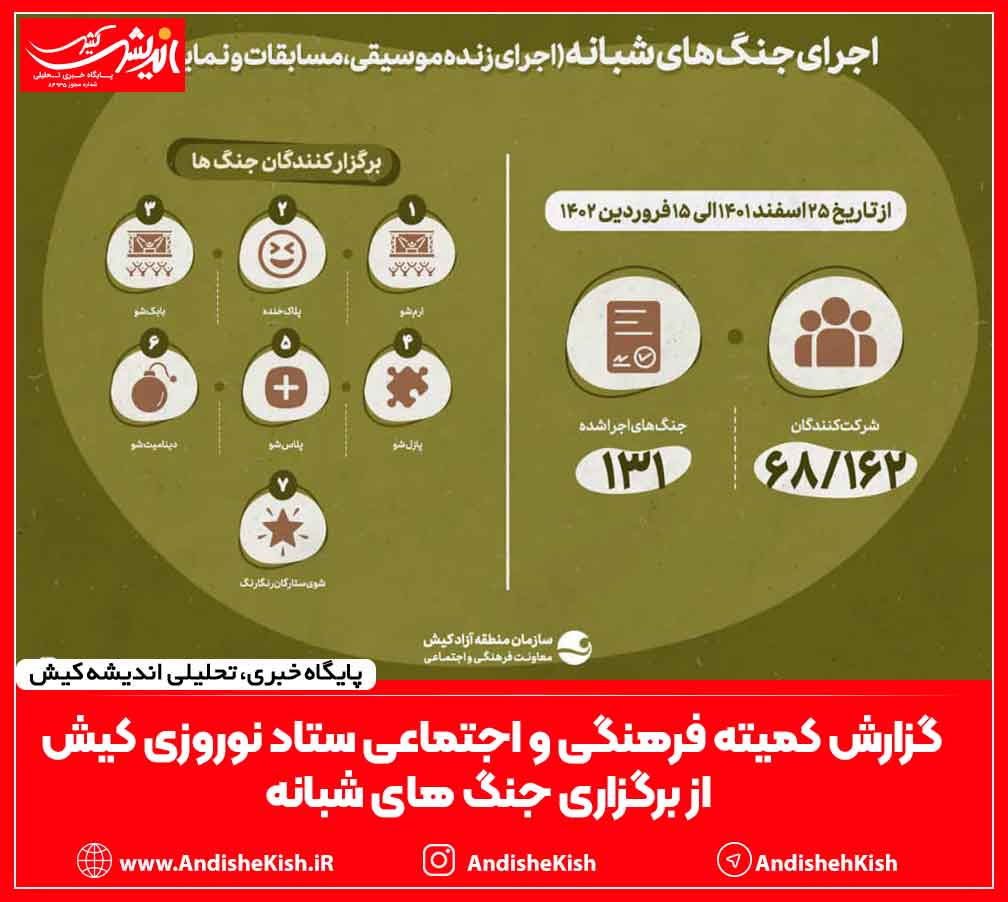 گزارش کمیته فرهنگی و اجتماعی ستاد نوروزی کیش از برگزاری جنگ های شبانه گزارش کمیته فرهنگی و اجتماعی ستاد نوروزی کیش از برگزاری جنگ های شبانه