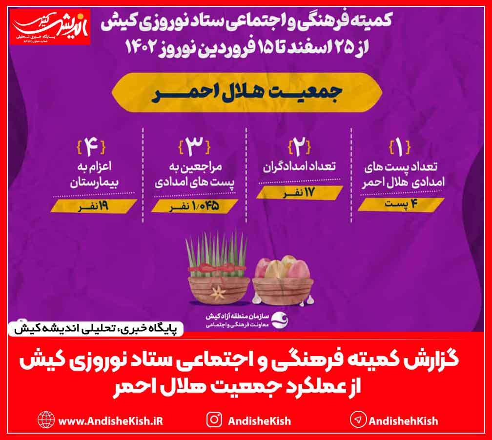 گزارش کمیته فرهنگی و اجتماعی ستاد نوروزی کیش از عملکرد جمعیت هلال احمر