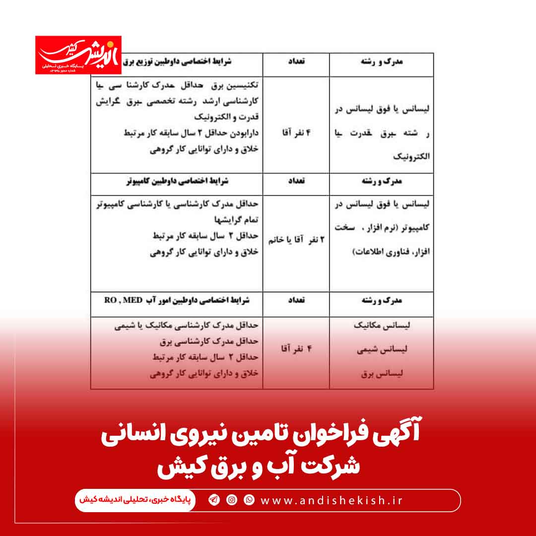 آگهی فراخوان تامین نیروی انسانی شرکت آب و برق کیش آگهی فراخوان تامین نیروی انسانی شرکت آب و برق کیش