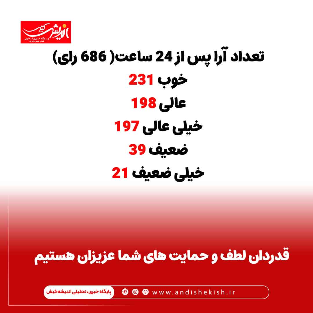 قدردان لطف و حمایت های شما عزیزان هستیم