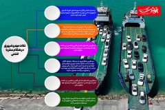 اینفوگرافی نکات مهم و ضروری هنگام سفر با کشتی