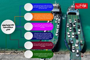 اینفوگرافی نکات مهم و ضروری هنگام سفر با کشتی