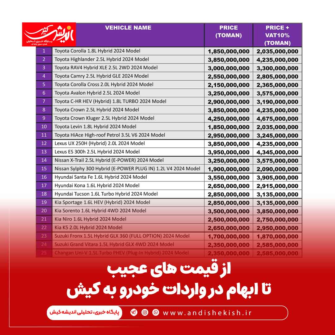 از قیمت های عجیب تا ابهام در واردات خودرو به کیش