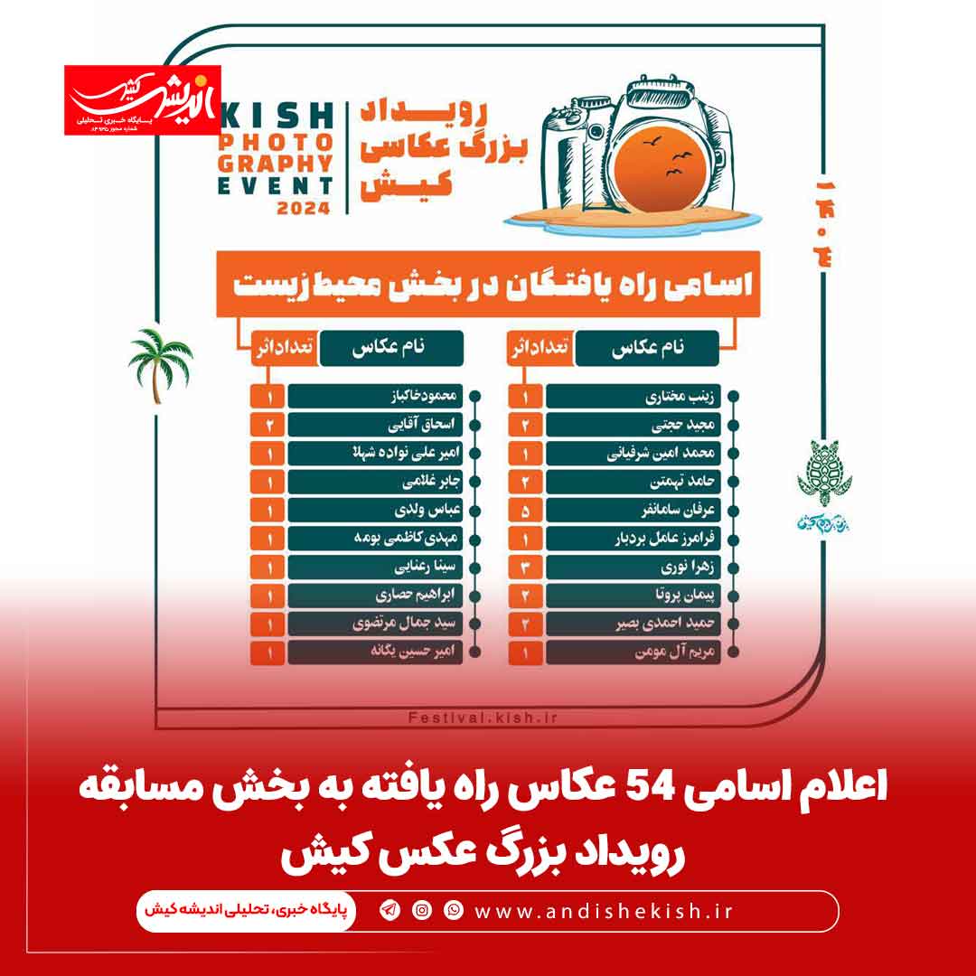اعلام اسامی 54 عکاس راه یافته به بخش مسابقه رویداد بزرگ عکس کیش اعلام اسامی ۵۴ عکاس راه یافته به بخش مسابقه رویداد بزرگ عکس کیش