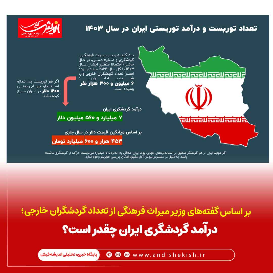 درآمد گردشگری ایران چقدر است؟