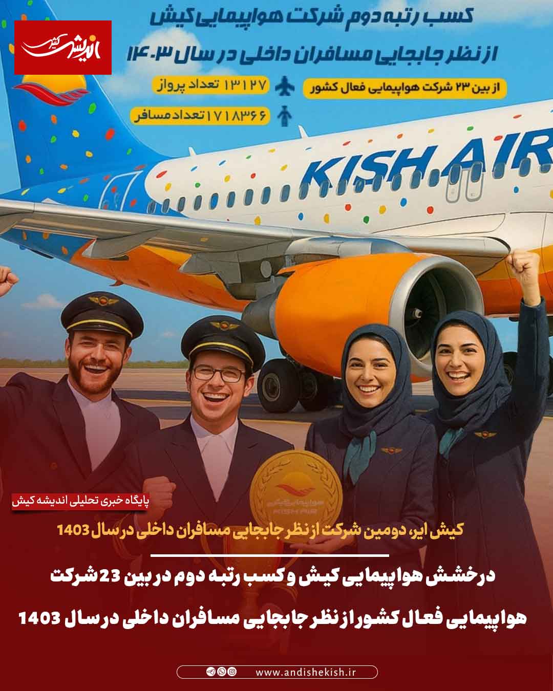 درخشش هواپیمایی کیش و کسب رتبه دوم در بین ۲۳ شرکت هواپیمایی فعال کشور از نظر جابجایی مسافران داخلی در سال ۱۴۰۳