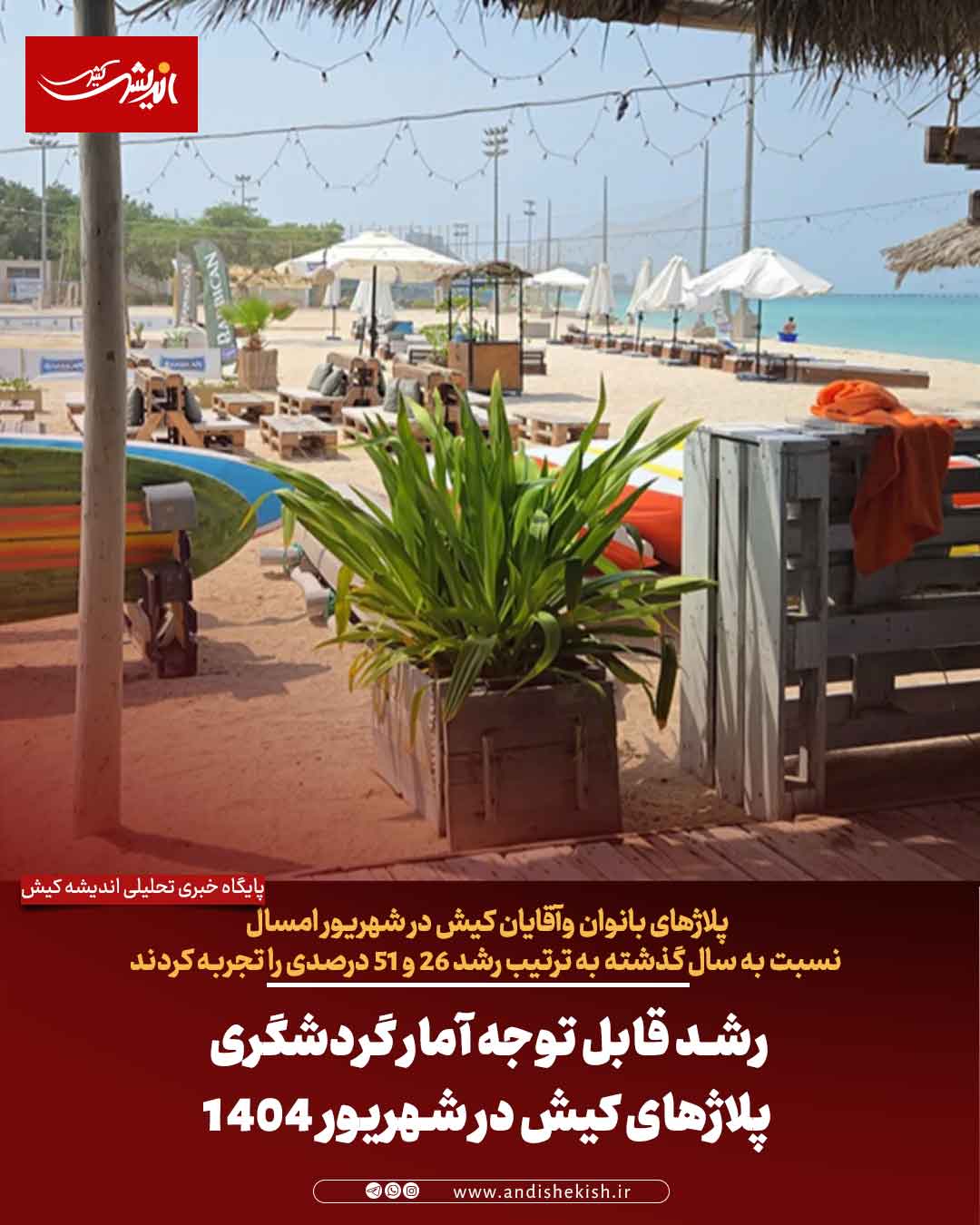 رشد قابل توجه آمار گردشگری پلاژهای کیش در شهریور ۱۴۰۴