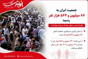 جمعیت ایران به ۸۶ میلیون و ۵۶۴ هزار نفر رسید