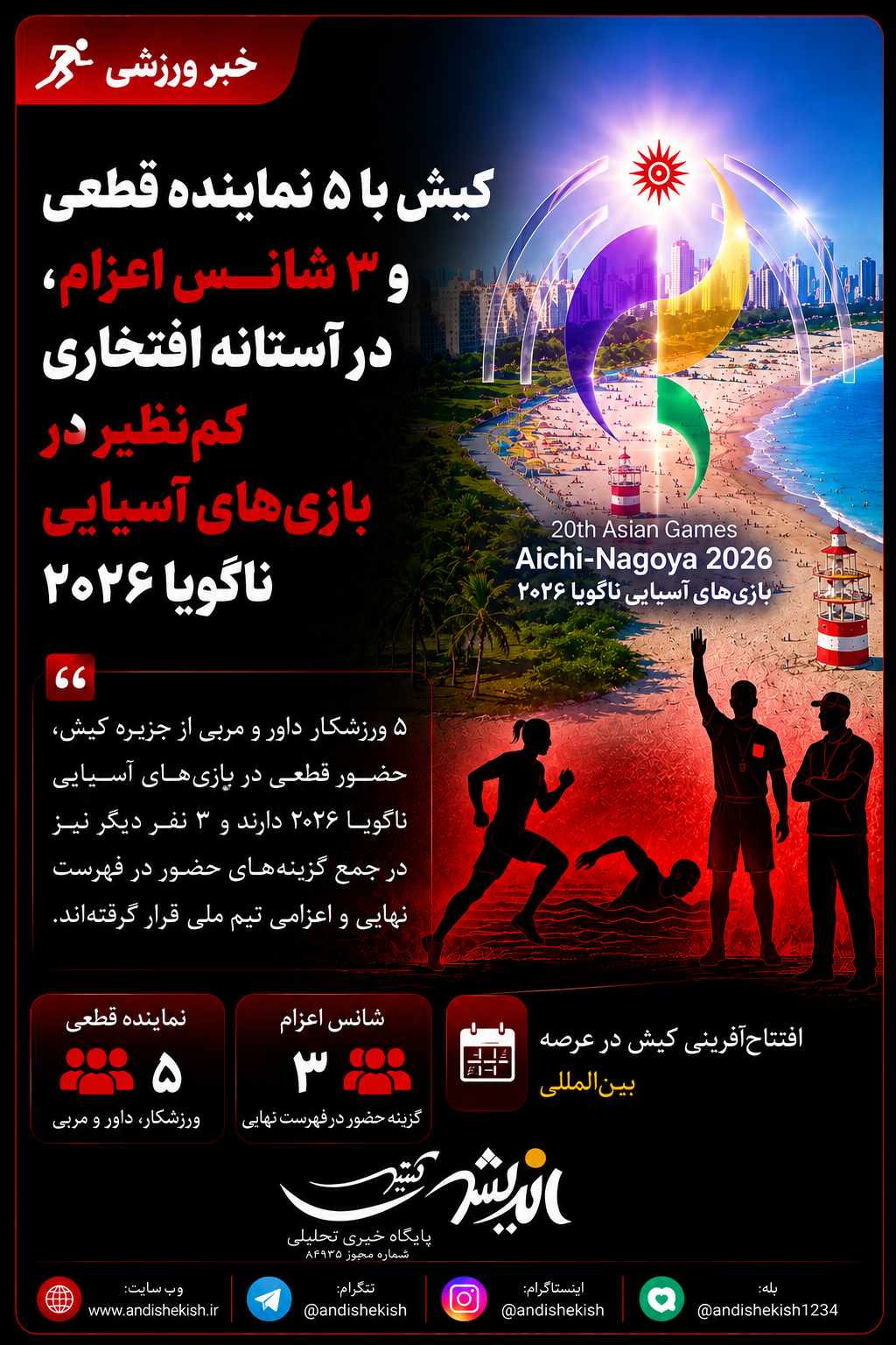 کیش با ۵ نماینده قطعی و 3 شانس اعزام، در آستانه افتخاری کمنظیر در بازیهای آسیایی ناگویا ۲۰۲۶ کیش با ۵ نماینده قطعی و ۳ شانس اعزام، در آستانه افتخاری کمنظیر در بازیهای آسیایی ناگویا ۲۰۲۶