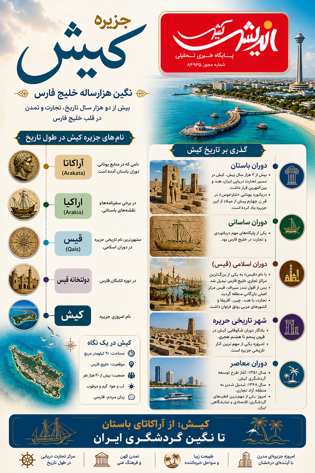 جزیره کیش؛ از آراکاتای باستان تا نگین گردشگری ایران