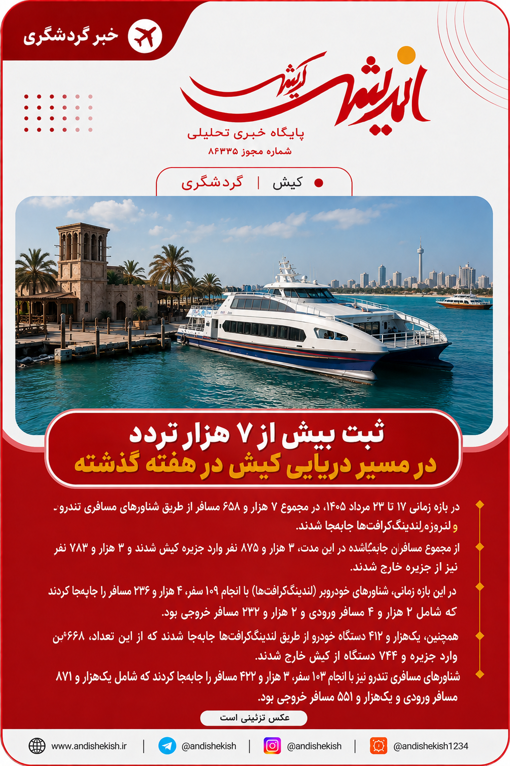 ثبت بیش از ۷ هزار تردد در مسیر دریایی کیش در هفته گذشته ثبت بیش از ۷ هزار تردد در مسیر دریایی کیش در هفته گذشته