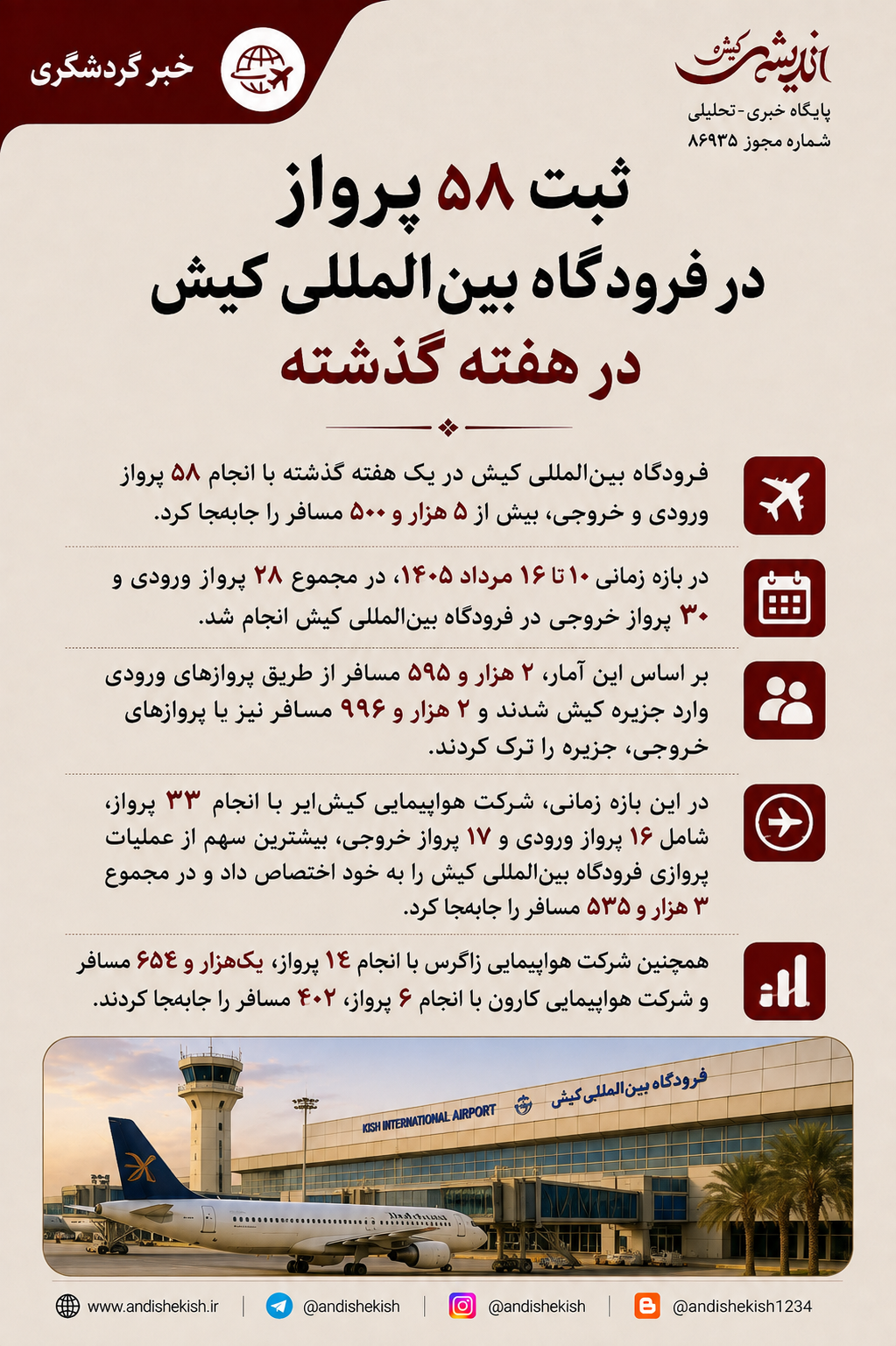 ثبت ۵۸ پرواز در فرودگاه بینالمللی کیش درهفته گدشته ثبت ۵۸ پرواز در فرودگاه بینالمللی کیش درهفته گدشته