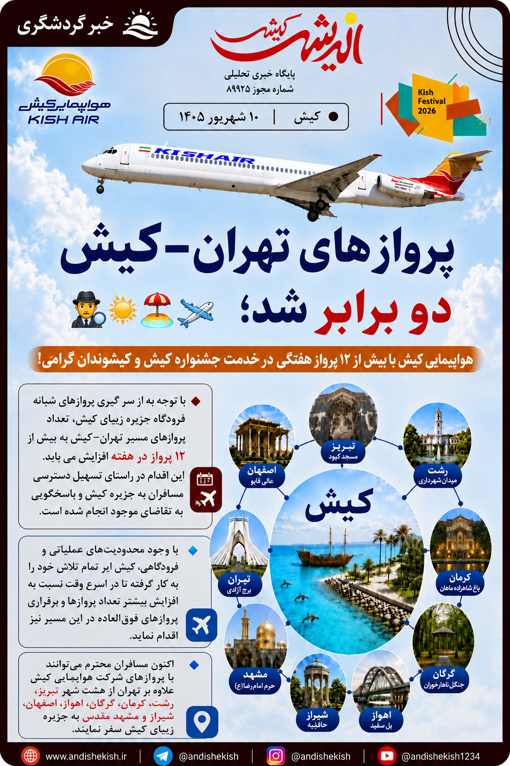 پروازهای تهران–کیش دو برابر شد؛ هواپیمایی کیش با بیش از ۱۲ پرواز هفتگی در خدمت جشنواه کیش و کیشوندان گرامی