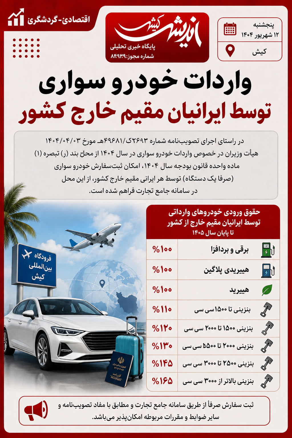 واردات خودرو سواری توسط ایرانیان مقیم خارج کشور