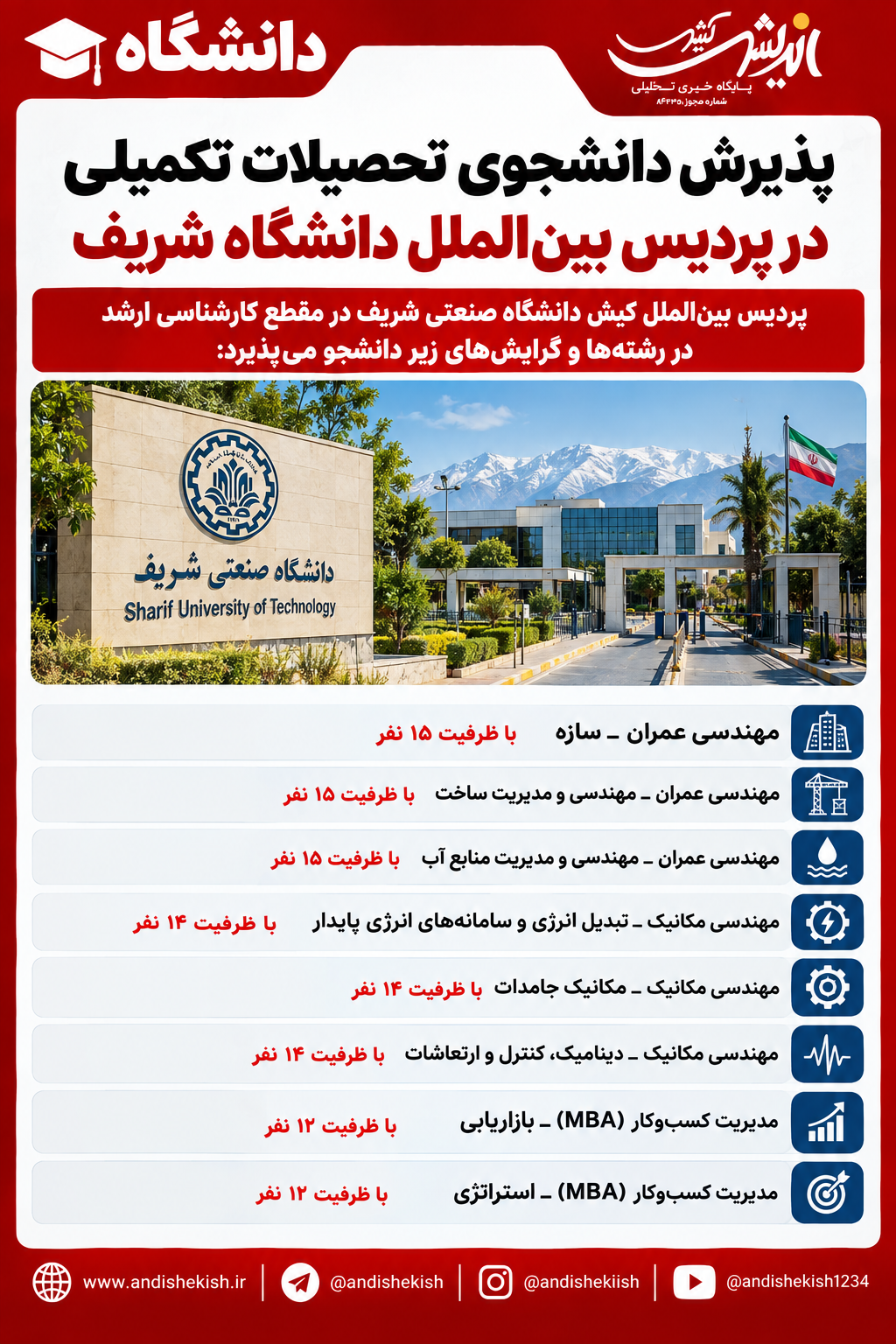 پذیرش دانشجوی تحصیلات تکمیلی در پردیس بین‌الملل دانشگاه شریف