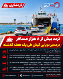 تردد بیش از ۸ هزار مسافر در مسیر دریایی کیش طی یک هفته گذشته